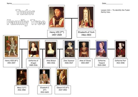 tudor family tree worksheet.